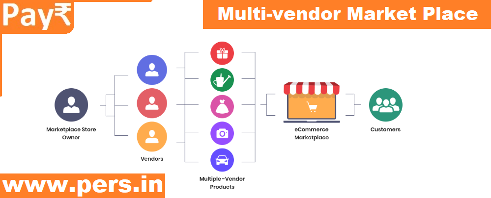 Multi-Vendor Marketplace