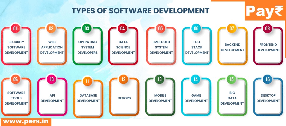 Types of Software Development